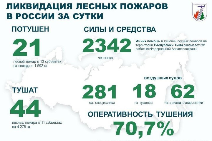   взято с официального канала ФБУ «Авиалесоохрана»