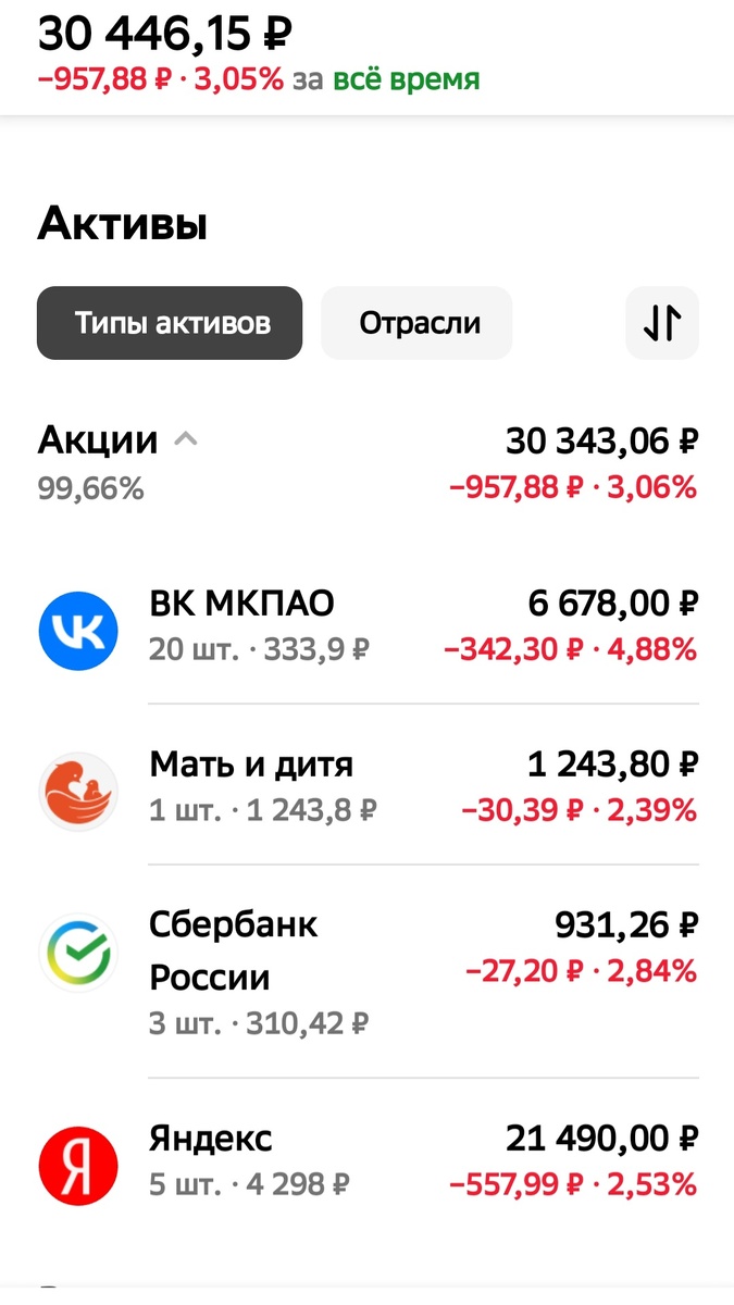 Мой портфель в СберИнвестициях
