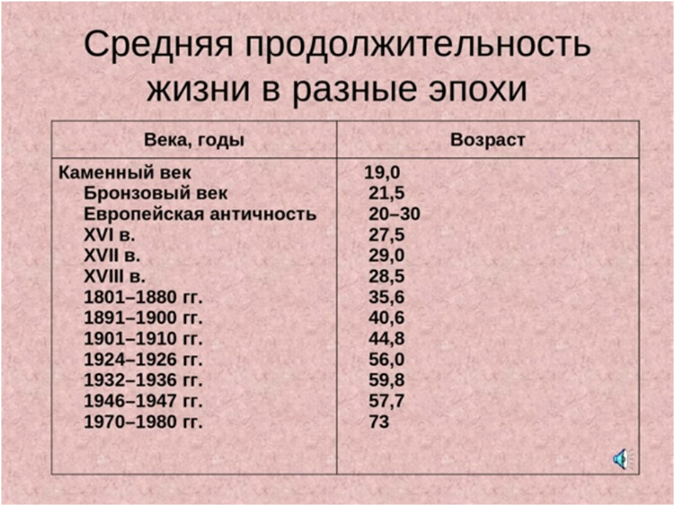 Название и содержание рисунка