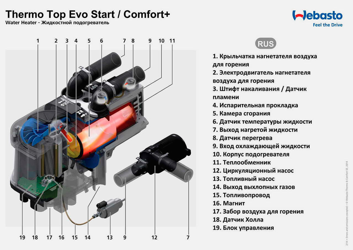 Webasto Thermo & Comfort SE📷Устройство жидкостного подогревателя Webasto