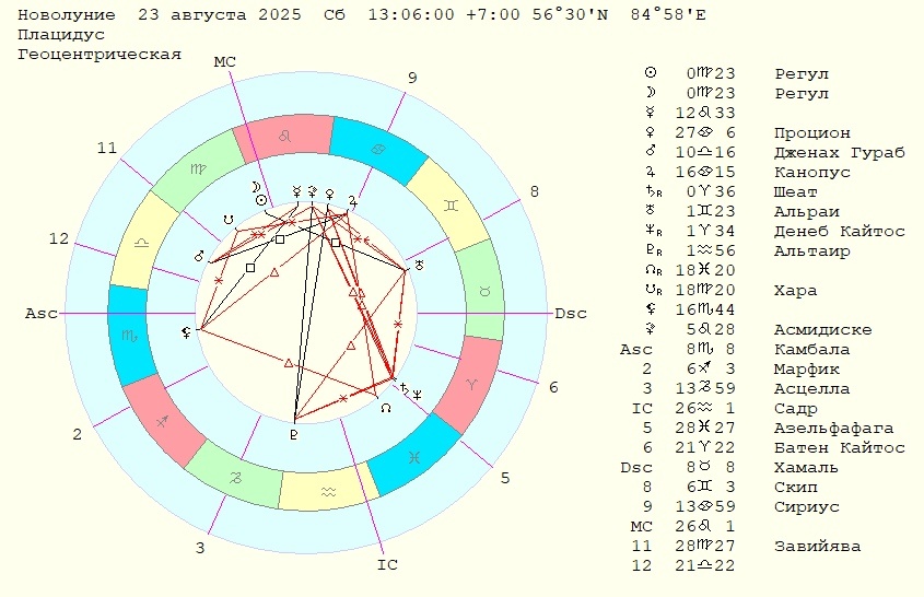Карта Новолуния