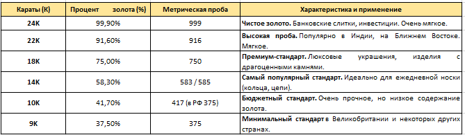 Характристики и применение