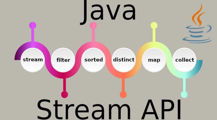 Рисунок: Stream API в JAVA