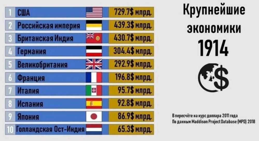 Вот так выглядит передергивание путем неправильной подачи информации