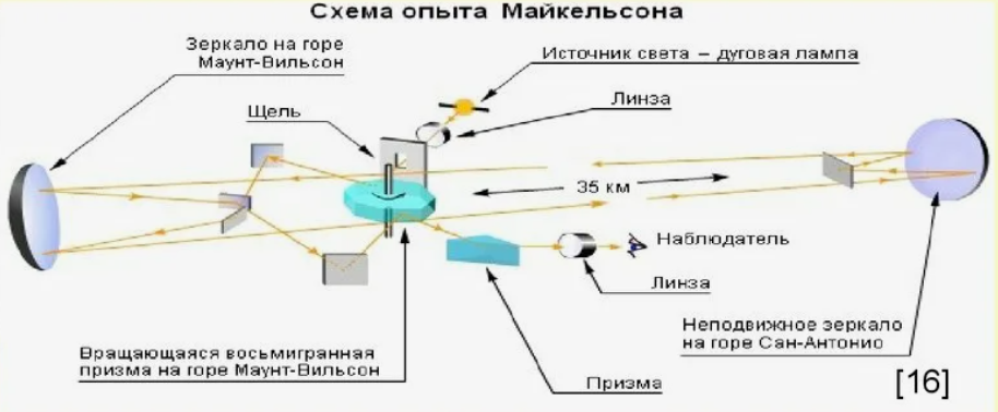 Опыт с эфиром