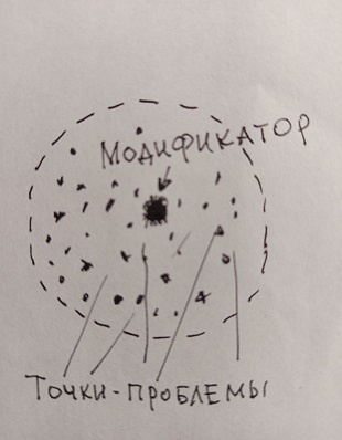 Иллюстрация к методу. Работа автора