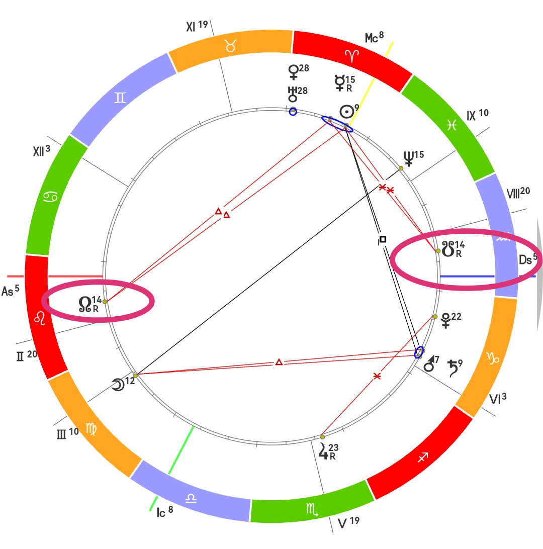 СУ в 1 доме. ЮУ в 7 доме. 