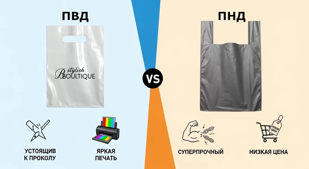 ПВД — для имиджа. ПНД — для грузоподъемности.