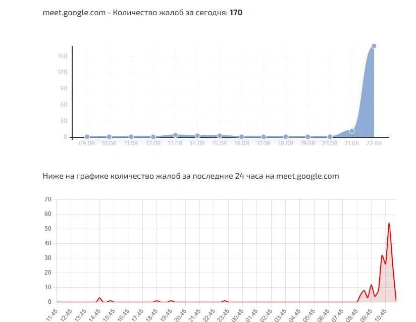    Фото: скриншот с сайта сбой.рф