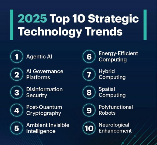 Топ-10 стратегических технологических трендов на 2025 год от Gartner, включая искусственный интеллект и улучшение неврологических функций