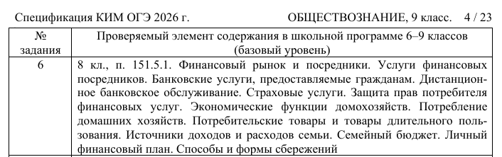 Темы для задания №6 на ОГЭ по обществознанию 2026. 