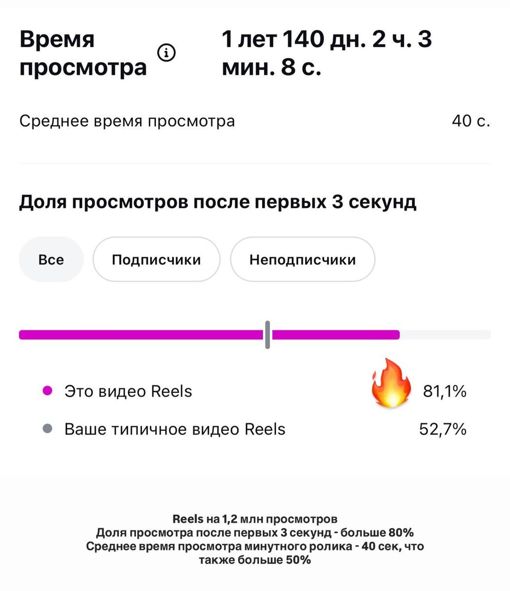 Пример статистики моего ролика на 1 млн просмотров 