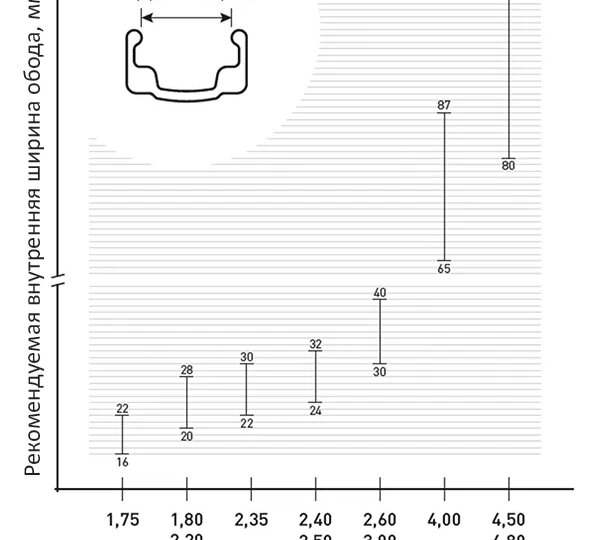 Ширина обода - рекомендации