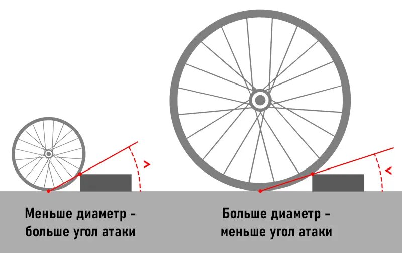Угол атаки колес различных диаметров