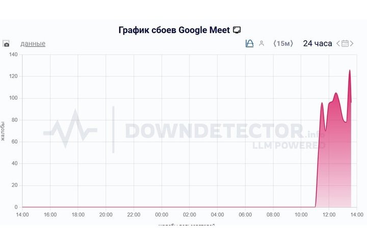   скриншот с сайта downdetector.su
