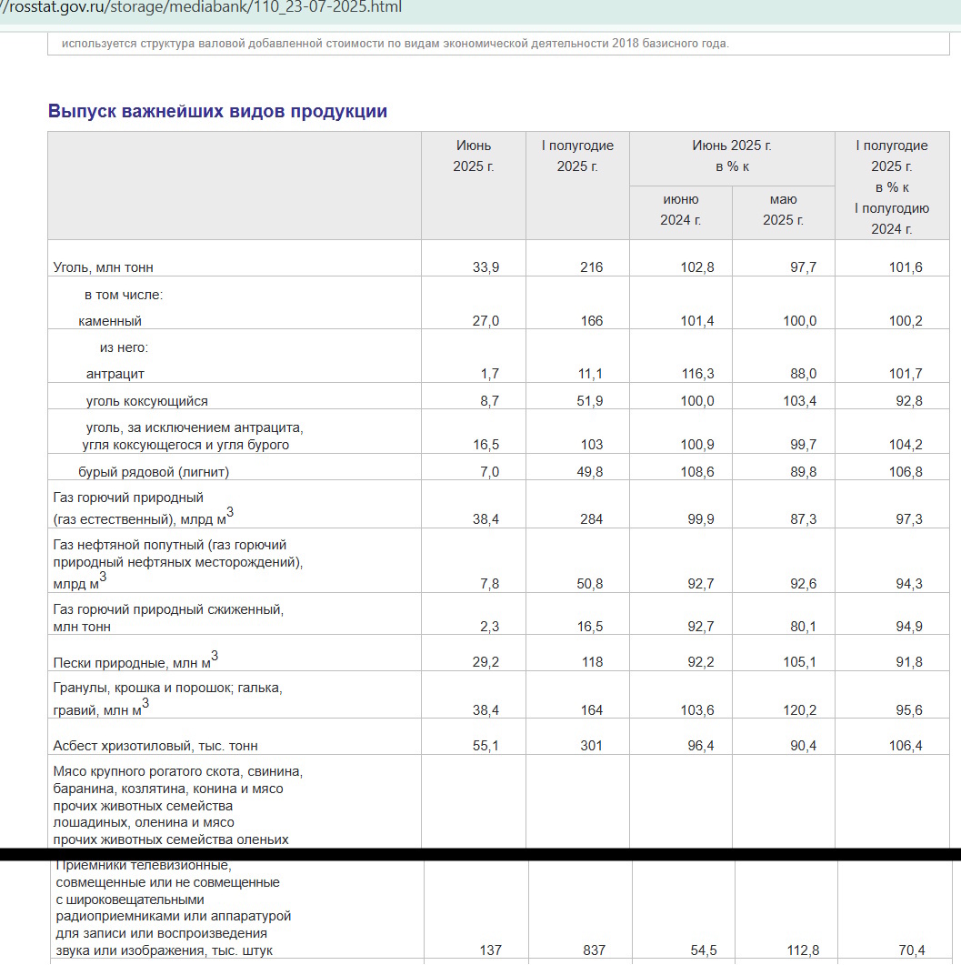 Скриншот с отчета Федеральной службы РФ государственной статистики (Росстат), опубликованного на сайте данного ведомства.