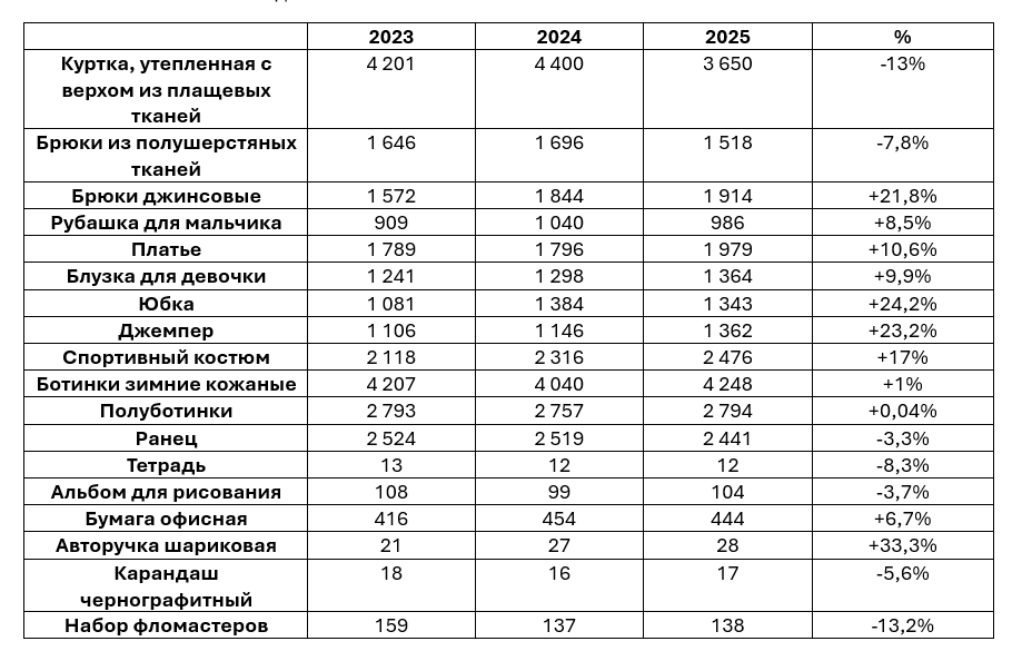 Фото: Тульская служба новостей 