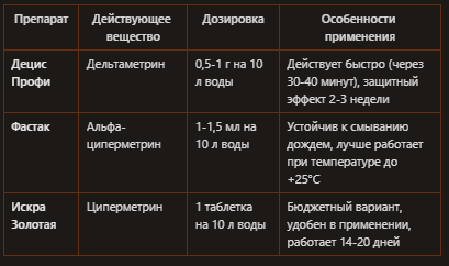 Пиретроиды