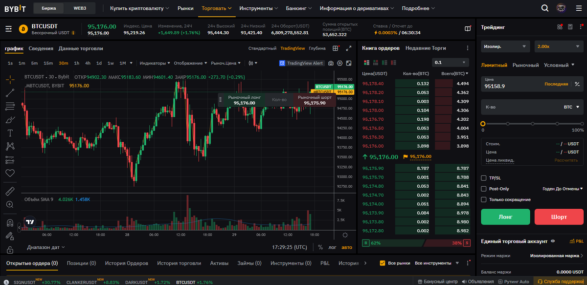 Такой подход даёт шанс заработать в разы больше при правильном входе. Но и убытки, если рынок пойдёт против вас, тоже увеличатся пропорционально. Фактически, кредитное плечо – это ускоритель. И неважно, в какую сторону движется цена.