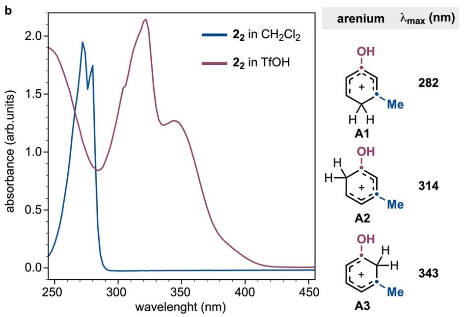  Maialen Alonso et al. / Nature Communications, 2025