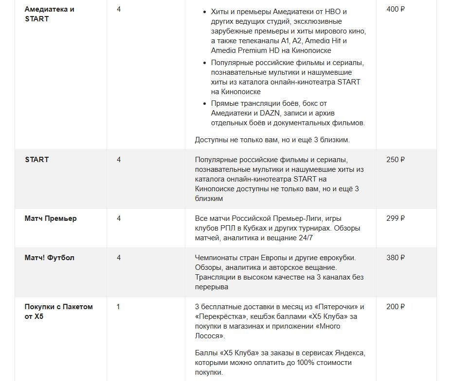 yandex.ru📷Список дополнительных опций подписки «Яндекс Плюс»