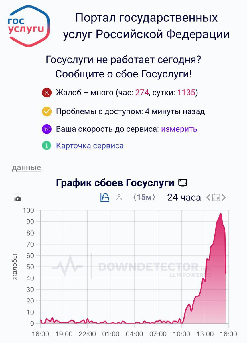 Статистика жалоб
