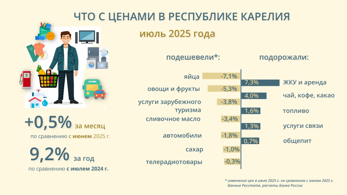 Фото: пресс-служба Отделения Национального банка по республике  📷
