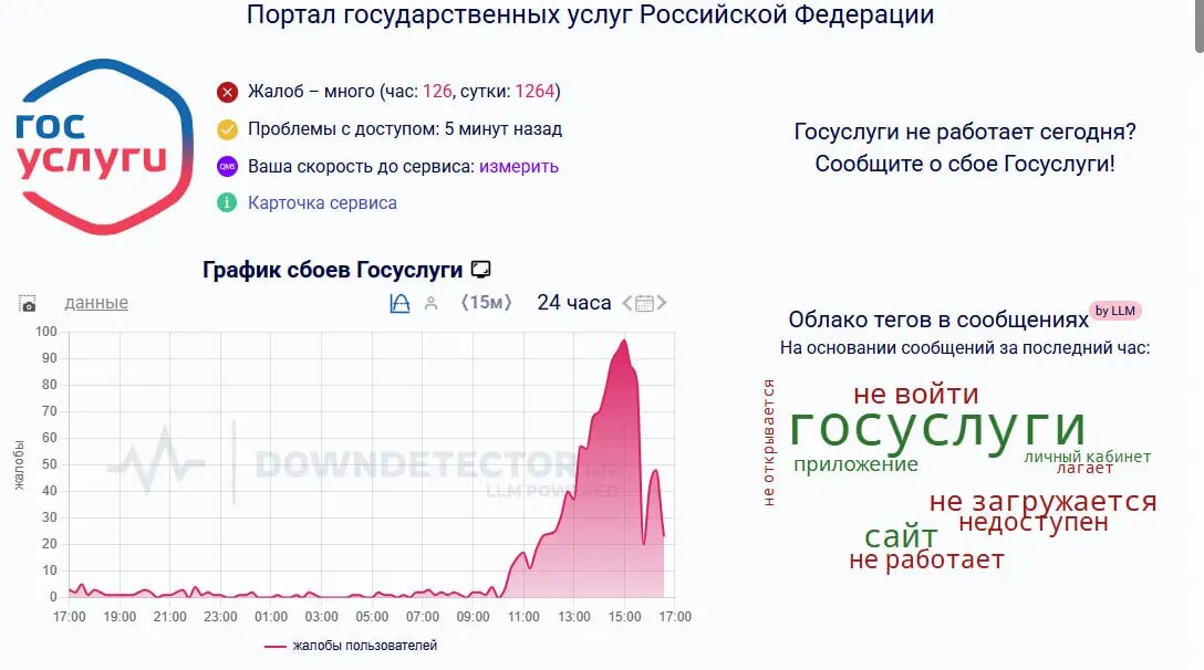   Фото: скриншот с сайта downdetector.