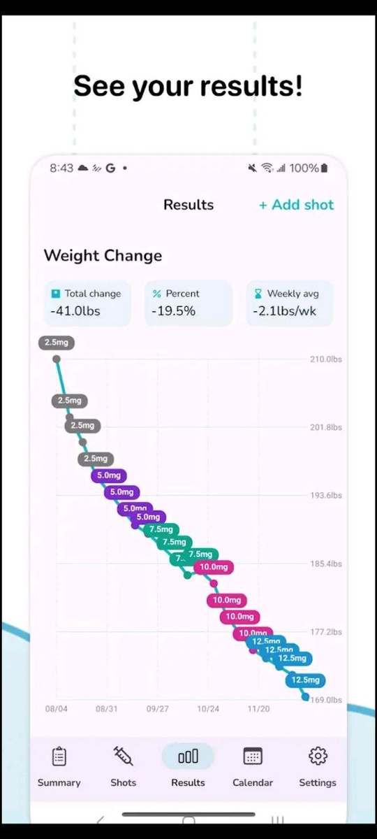 🖼️ [скрин: график снижения веса + аналитика калорий/воды]
