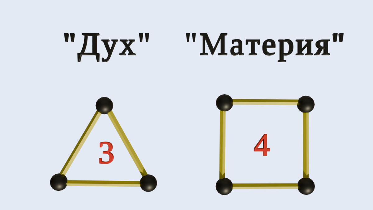 Треугольник и квадрат как символы двух первооснов Вселенной: Дух и Материя (создано Петром М.).