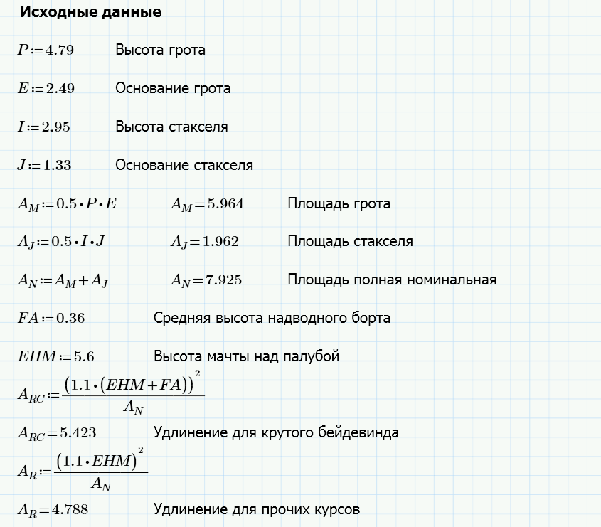 Вычисление площадей парусов и величины удлинения