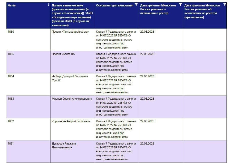    Я был и остаюсь патриотом РФ и сторонником Путина — иноагент политолог Сергей Марков