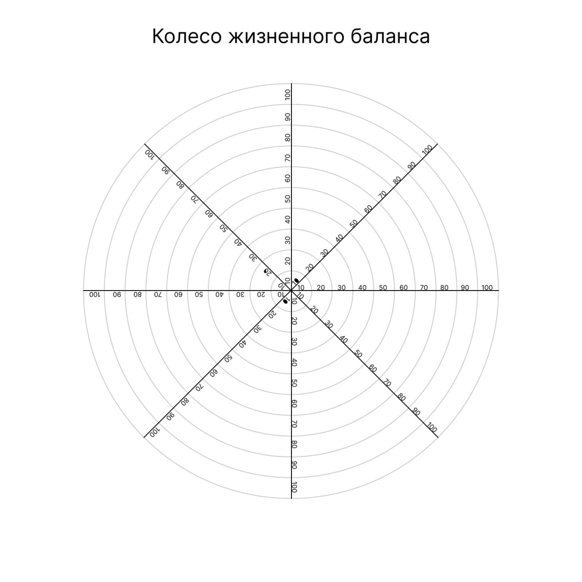 Шаблон Колеса жизненного баланса