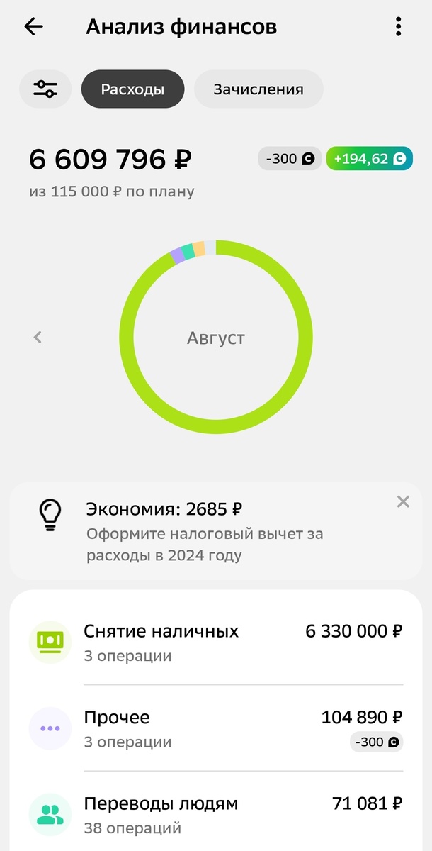 6 600 миллионов из 115 тысяч по плану😂