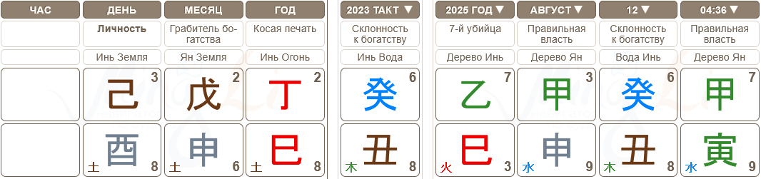 -2