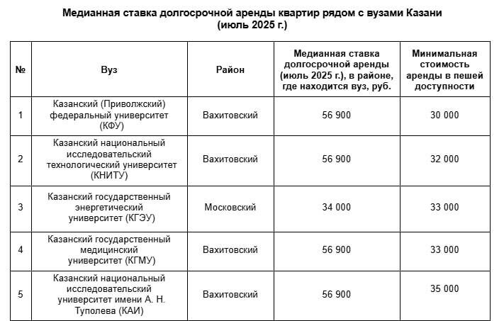 Фото: данные «Яндекс Аренды»