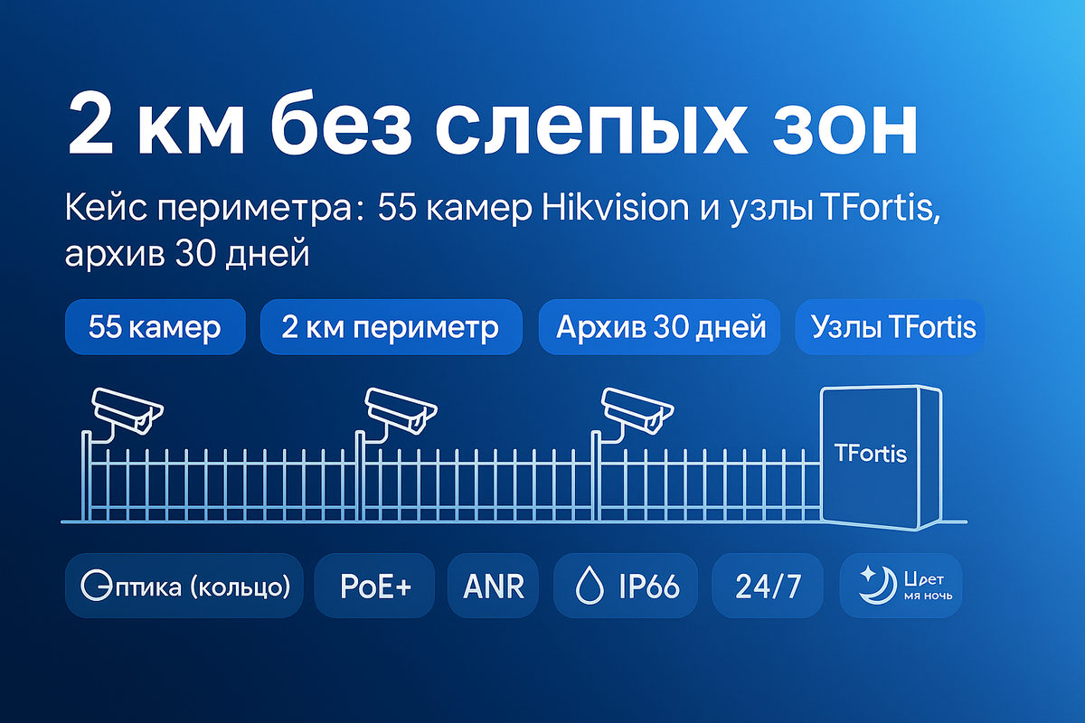 периметр 2 км на DS-2CD2643G2-LIZS2U и узлах TFortis с архивом 30 дней