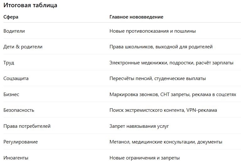 Источник фото ВКонтакте - https://sun9-40.userapi.com/s/v1/if2/tSMw4w9bj3vFdHxt4bqPOD_OXNG3it3HumjCI1mcX0vT7CJBcprg_p4x4eyCwxpm3A6KpyFIu9CzIN8W6TM5ihE0.jpg?quality=95&as=32x22,48x33,72x50,108x75,160x111,240x166,360x249,480x332,540x374,640x443,720x499,768x532&from=bu&cs=768x0
