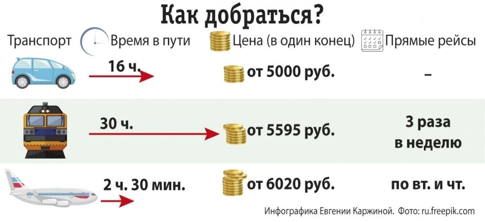 Фото: АиФ/ Евгения КаржинаОкно в Европу
