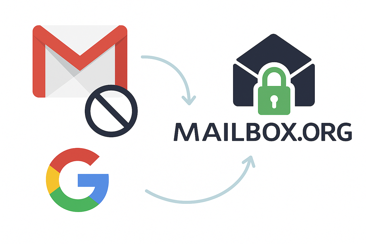 На картинке показан переход от Gmail (с красным конвертом и знаком запрета) к Mailbox.org (чёрный конверт с зелёным замком). Иллюстрация символизирует отказ от сервисов Google в пользу более приватной почты с поддержкой шифрования.
