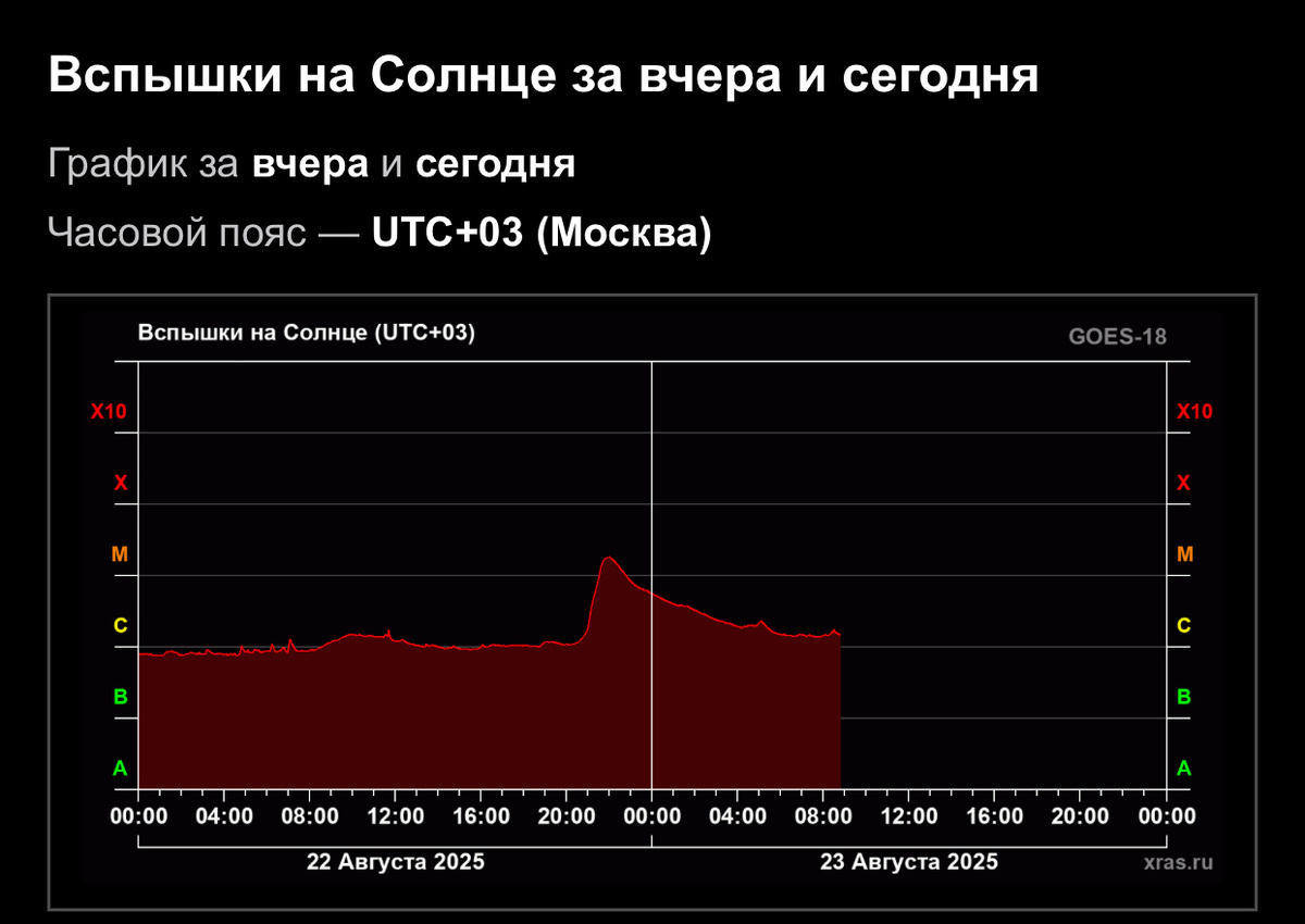   https://xras.ru/