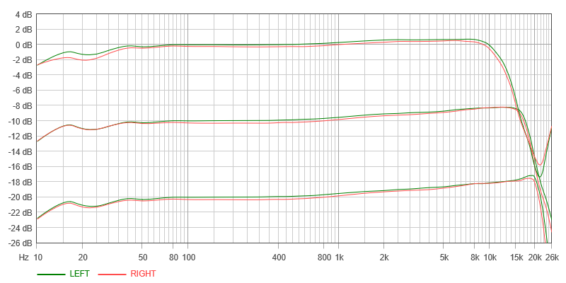 AD-X Pioneer T-770S (с HX Pro)