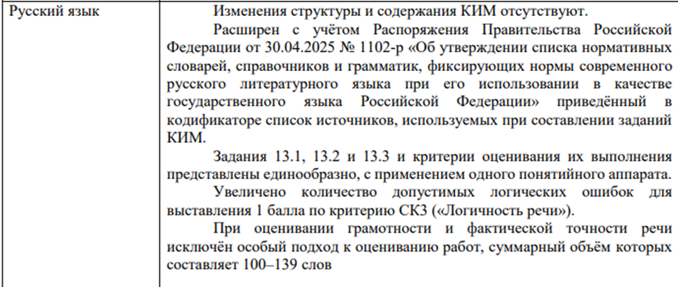 Файл от ФИПИ.
