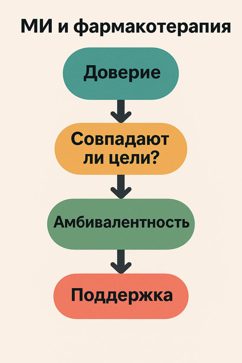 Инфографика 