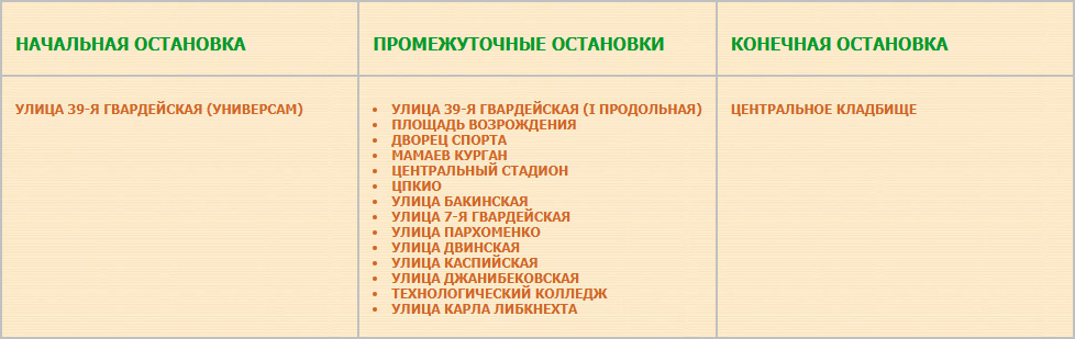 Перечень остановок маршрута № 53а «Улица 39-й Гвардейской Дивизии (Универсам) — Центральное кладбище».