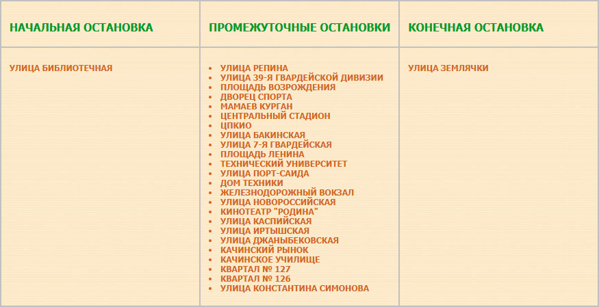 Перечень остановок маршрута № 53а «Улица Библиотечная — Улица Землячки».