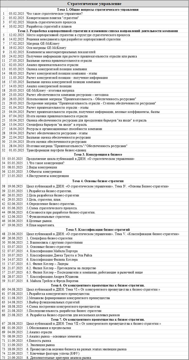 Перечень опубликованных  статей