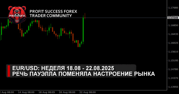EUR/USD: неделя 18.08 - 22.08.2025 речь Пауэлла поменяла настроение рынка