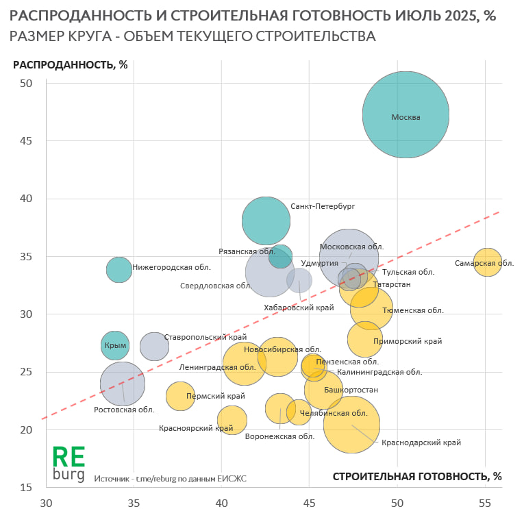 Данные ЕИСЖС