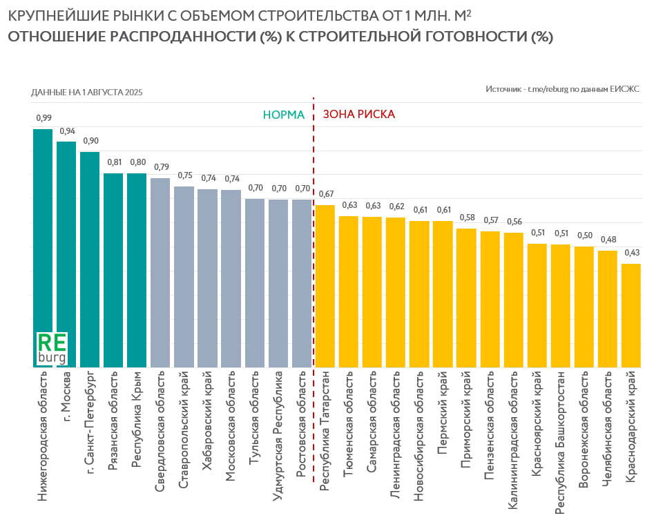 Данные ЕИСЖС
